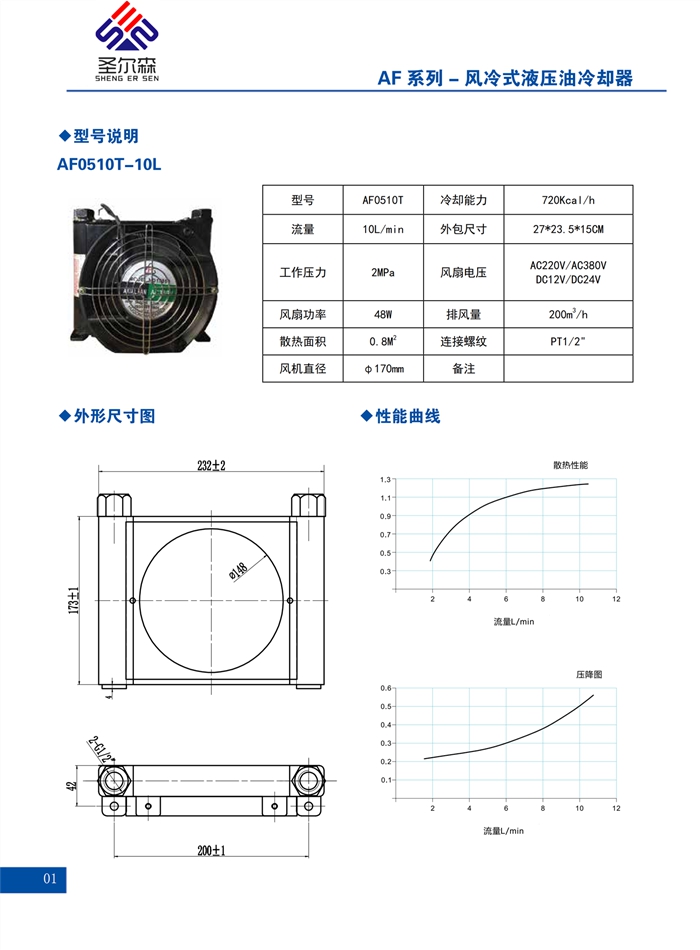 AH系列散热器