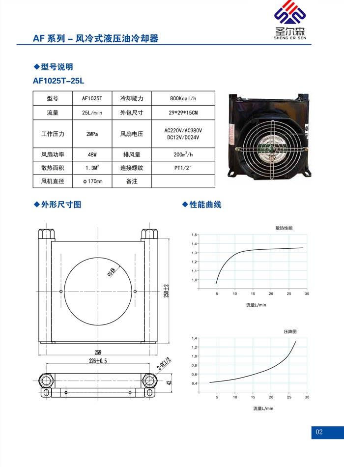 AH系列散热器