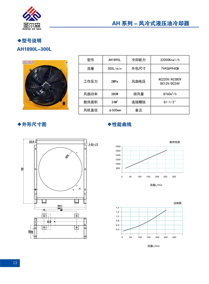 AH系列散热器