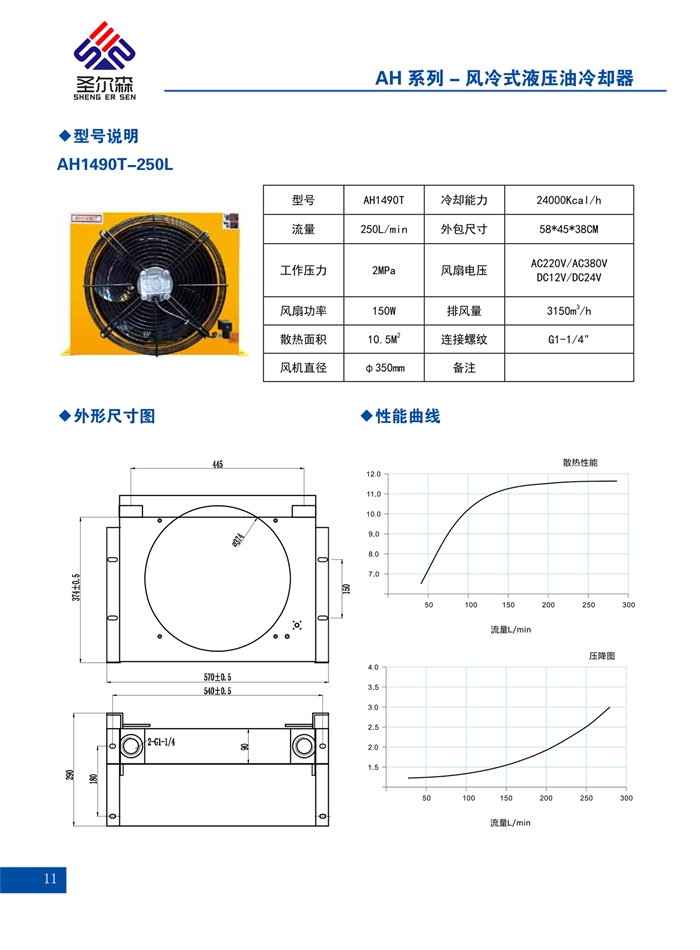 AH系列散热器